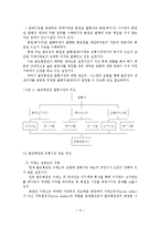 골프회원권 관리제도 개선방안-13