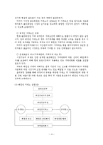 골프회원권 관리제도 개선방안-14