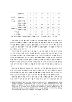 관광분야 여성인력의 규모 및 수급전망에 따른 시사점-3