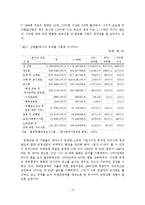 관광분야 여성인력의 규모 및 수급전망에 따른 시사점-4