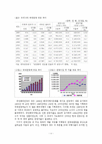 관광분야 여성인력의 규모 및 수급전망에 따른 시사점-5
