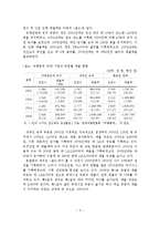 관광분야 여성인력의 규모 및 수급전망에 따른 시사점-6