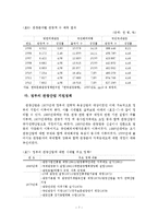 관광분야 여성인력의 규모 및 수급전망에 따른 시사점-8