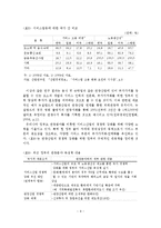 관광분야 여성인력의 규모 및 수급전망에 따른 시사점-10