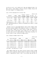 관광분야 여성인력의 규모 및 수급전망에 따른 시사점-12