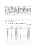 관광분야 여성인력의 규모 및 수급전망에 따른 시사점-13