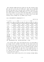 관광분야 여성인력의 규모 및 수급전망에 따른 시사점-14
