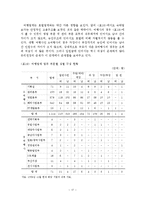 관광분야 여성인력의 규모 및 수급전망에 따른 시사점-18