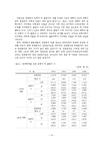 관광분야 여성인력의 규모 및 수급전망에 따른 시사점-20