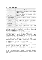 여성 기업인의 현황과 리더십 연구-9