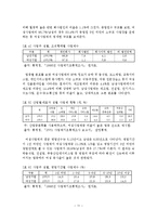 여성 기업인의 현황과 리더십 연구-12