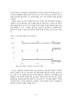 여성 기업인의 현황과 리더십 연구-14