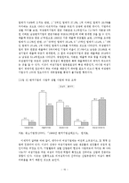 여성 기업인의 현황과 리더십 연구-16
