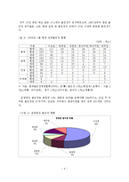 우리나라 골프장 산업의 현황 및 발전 전략-7