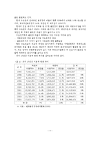 우리나라 골프장 산업의 현황 및 발전 전략-9