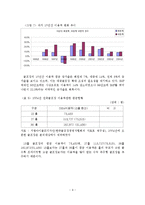 우리나라 골프장 산업의 현황 및 발전 전략-10