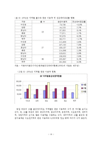 우리나라 골프장 산업의 현황 및 발전 전략-11