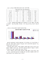 우리나라 골프장 산업의 현황 및 발전 전략-12