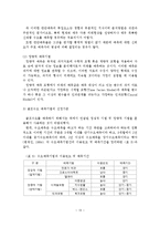 우리나라 골프장 산업의 현황 및 발전 전략-14
