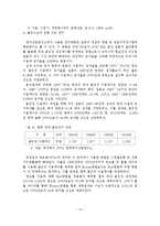 우리나라 골프장 산업의 현황 및 발전 전략-15
