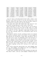 우리나라 골프장 산업의 현황 및 발전 전략-17