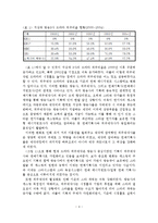 우리나라의 연예 매니지먼트 시스템 분석 연구-5
