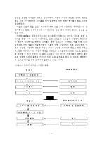 우리나라의 연예 매니지먼트 시스템 분석 연구-6