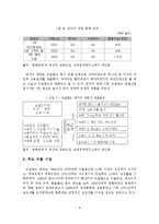 해외 문화상품의 세계 진출 사례분석-10