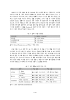 해외 문화상품의 세계 진출 사례분석-15