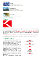 금호아시아나와 쿠쿠홈시스 성공사례, 성공전략, 마케팅전략, 경영전략분석, STP전략, SWOT분석, 기업소개 및 역사와 CI, 특징소개, 경영전략분석,성공사례, 성공전략, 마케팅전략, STP전략, SWOT분석, 4P전략, 개선점-5
