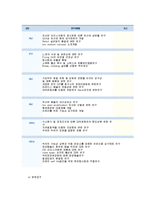 빙그레 성공사례, 성공전략, 마케팅전략, 경영전략분석, STP전략, SWOT분석, 기업소개 및 역사와 특징소개, 경영전략분석, 성공사례, 성공전략, 마케팅전략, STP전략, SWOT분석, 4P전략, 개선점-8