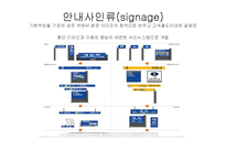 한국철도공사의 기업소개 및 CI분석, 역사와 특징소개, 경영전략분석,성공사례, 성공전략, 복장, 열차종류 조사분석-7