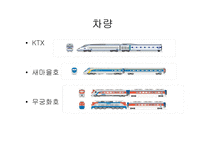 한국철도공사의 기업소개 및 CI분석, 역사와 특징소개, 경영전략분석,성공사례, 성공전략, 복장, 열차종류 조사분석-8