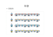 한국철도공사의 기업소개 및 CI분석, 역사와 특징소개, 경영전략분석,성공사례, 성공전략, 복장, 열차종류 조사분석-9