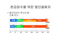 한국철도공사의 CI, 특징소개, 경영전략분석,성공사례, 성공전략, 마케팅전략, STP전략, SWOT분석, 4P전략 기업소개 및 역사와 , 개선점-4