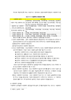 아동복지의 실천과 과제-3