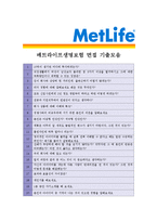 [메트라이프생명보험 - 공채 최종합격] 자기소개서-4
