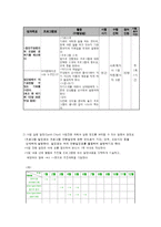 사회복지 프로포절 작성법-7