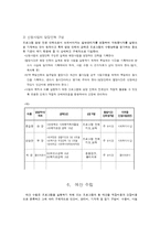 사회복지 프로포절 작성법-8