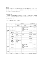 사회복지 프로포절 작성법-10