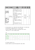 사회복지 프로그램 기획의 실제-14