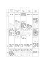 역량강화모델 레포트-4