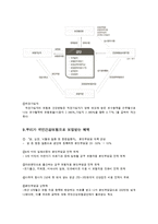 국민건강보험 정책론-6