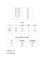 국민건강보험 정책론-11