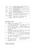 기초노령연금 제도-3