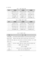 이혼가족의 원인, 실태, 현황, 문제점, 대책방안-9