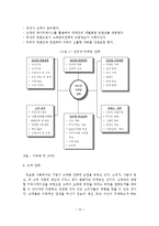 성공적인 인터넷 마케팅 전략에 관한 연구-16