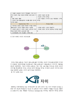 [포지셔닝] 포지셔닝의 전략수립과 사례-10