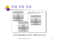 객체 지향 소프트웨어 프로젝트 관리-10