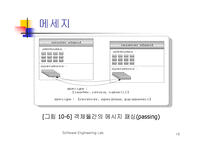 객체 지향 소프트웨어 프로젝트 관리-19